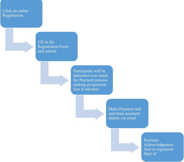 New registration process